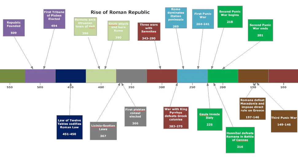 Roman Republic